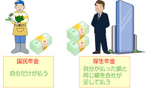 厚生年金に加入 厚生年金に加入