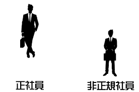 格差 格差