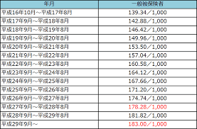 厚生年金保険料率UP 厚生年金保険料率UP