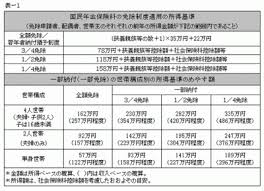 表 表